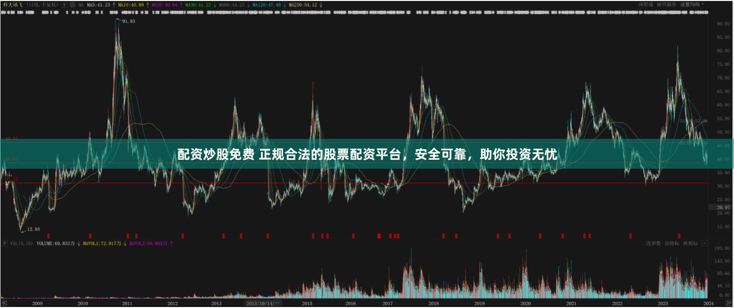 配资炒股免费 正规合法的股票配资平台，安全可靠，助你投资无忧